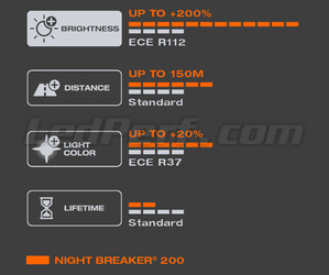 Kenmerken van het licht wit geproduceerd door de lampen H7 OSRAM Night Breaker® 200 - 64210NB200-HCB