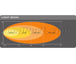 Grafiek van de lichtbundel WIDE van de achteruitrijlamp LED Osram LEDriving Reversing FX120S-WD
