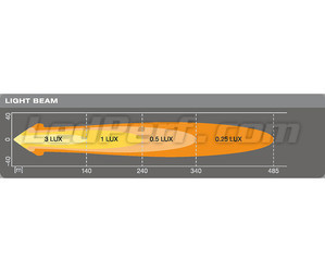 Afstandsgrafiek lichtbundel extra LED-koplamp Osram LEDriving® ROUND VX80-WD