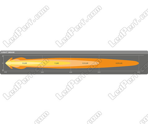 Schema van de  Afmetingen extra LED-koplamp Osram LEDriving® CUBE VX80-WD