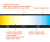 Vergelijking op basis van de kleurtemperatuur van de lampen voor Subaru XV met de originele Xenon-koplampen.